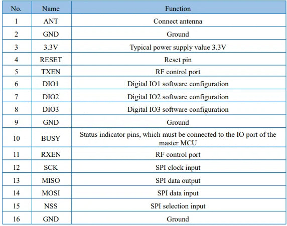 1-10Pcs Ra-01 Ra-02 Ra-01SC Ra-01SH Ra-01S Ra-01H Ra-01SCH-P Lora Spread Spectrum Wireless RF Transmit Module 433MHz 868Mhz UART
