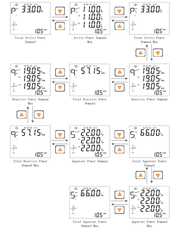 Three Phase Multi-function Smart Meter ME337 RS485 Rogowski coil LCD Digital Power Energy Panel meter
