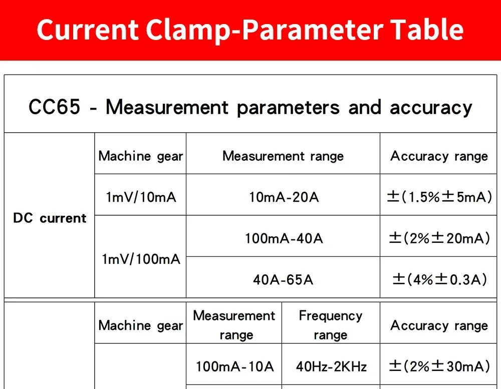 Hantek CC65 CC650 CC800 AC/DC Current Clamp Meter Transducer for Digital Multimeter Oscilloscope Probe with BNC Type Connector
