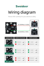 220V Emergency Stop Button Switch Rotate Locking XB2-BS542 BS442 BS642 BS142 10A Key Power Starter for Electrical Panelboad 22MM