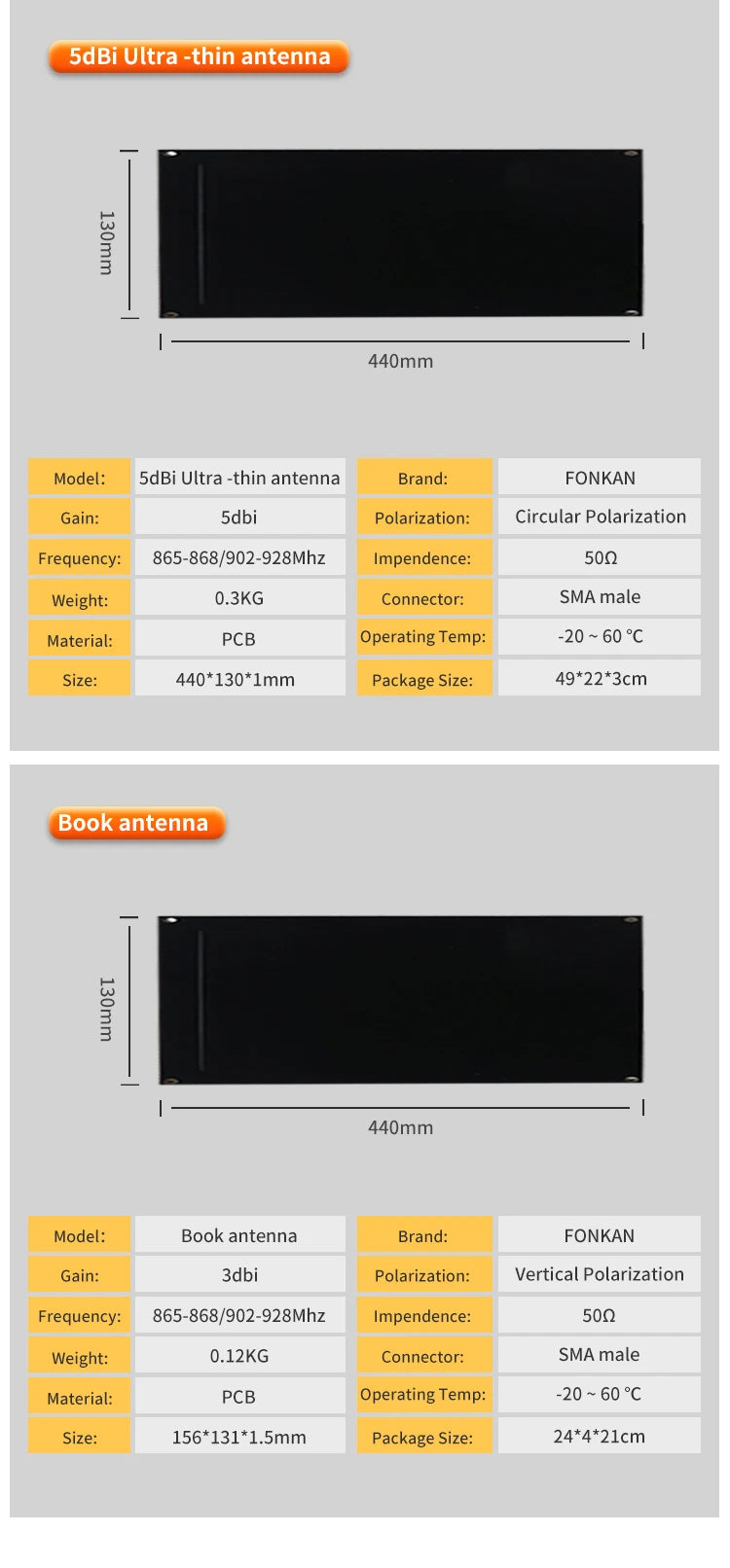 UHF RFID Antenna 3dbi 5dbi Gain Circular Polarization Antenna SMA Female Connector RFID UHF PCB Antenna for Shelf Management