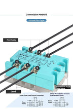 CNTD 3‑Phase Solid State Relay CTRE‑DA Series DC Control AC 10‑120A Industrial SSR Module 4‑32VDC Input 40‑480VAC Output