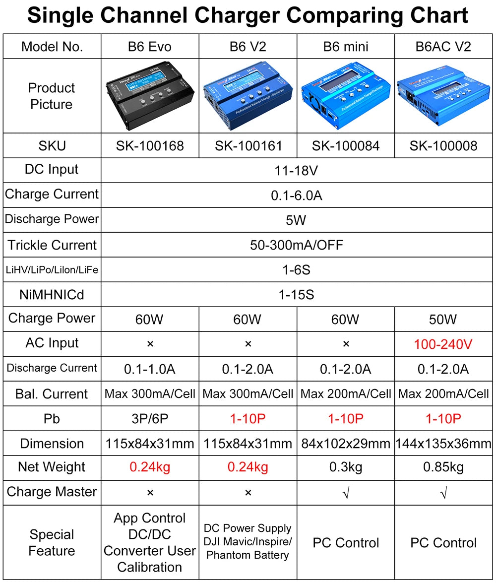 SKYRC Lipo Charger IMAX B6 EVO B6 V2 B6 Mini B6AC V2 Balance Battery Charger Discharger with Adapter Temperature Sensor 6A 1-6S