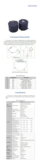 ZED-F9P/UM980/UM981/UM960/Beiyun M20 GNSS/GPS Centimeter-Level RTK Module with Helix Antenna Compass IST8310/RM3100,FOR UAV