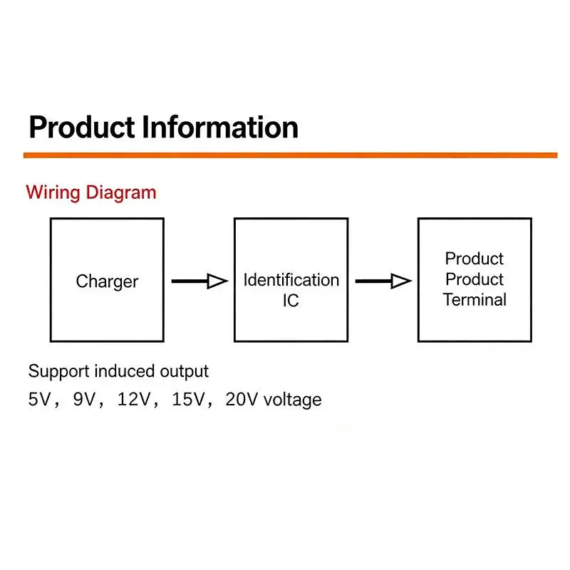 @*PD Trigger Module Type-C 5/9/12/15/20V Adjustable Fast Charging Decoy Board for DIY Electronics Projects