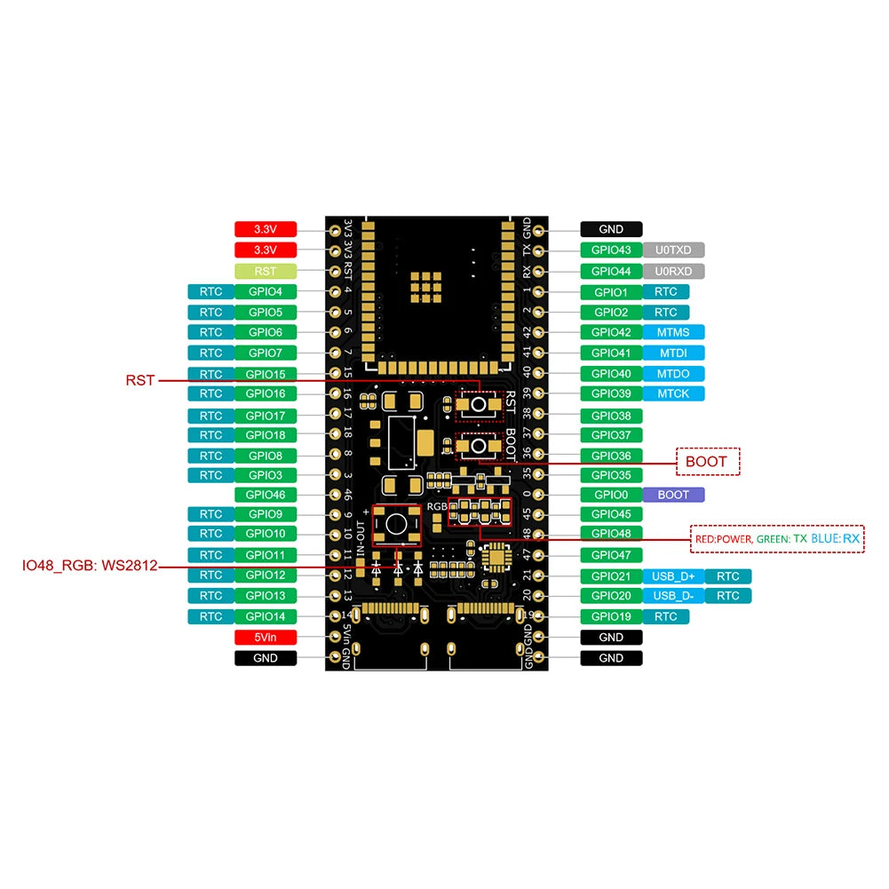 ESP32 S3 N16R8 N8R2 Dual Type-C Development Board with Expansion Adapter Kit 2.4G Wifi BT Module ESP32-S3-WROOM1 44Pin Type-C