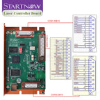 Startnow JCZ Control Card Fiber CO2 UV Laser Marking Machine Universal FBLI-B-LV7 Control Board Ezcard For Laser Marking Machine