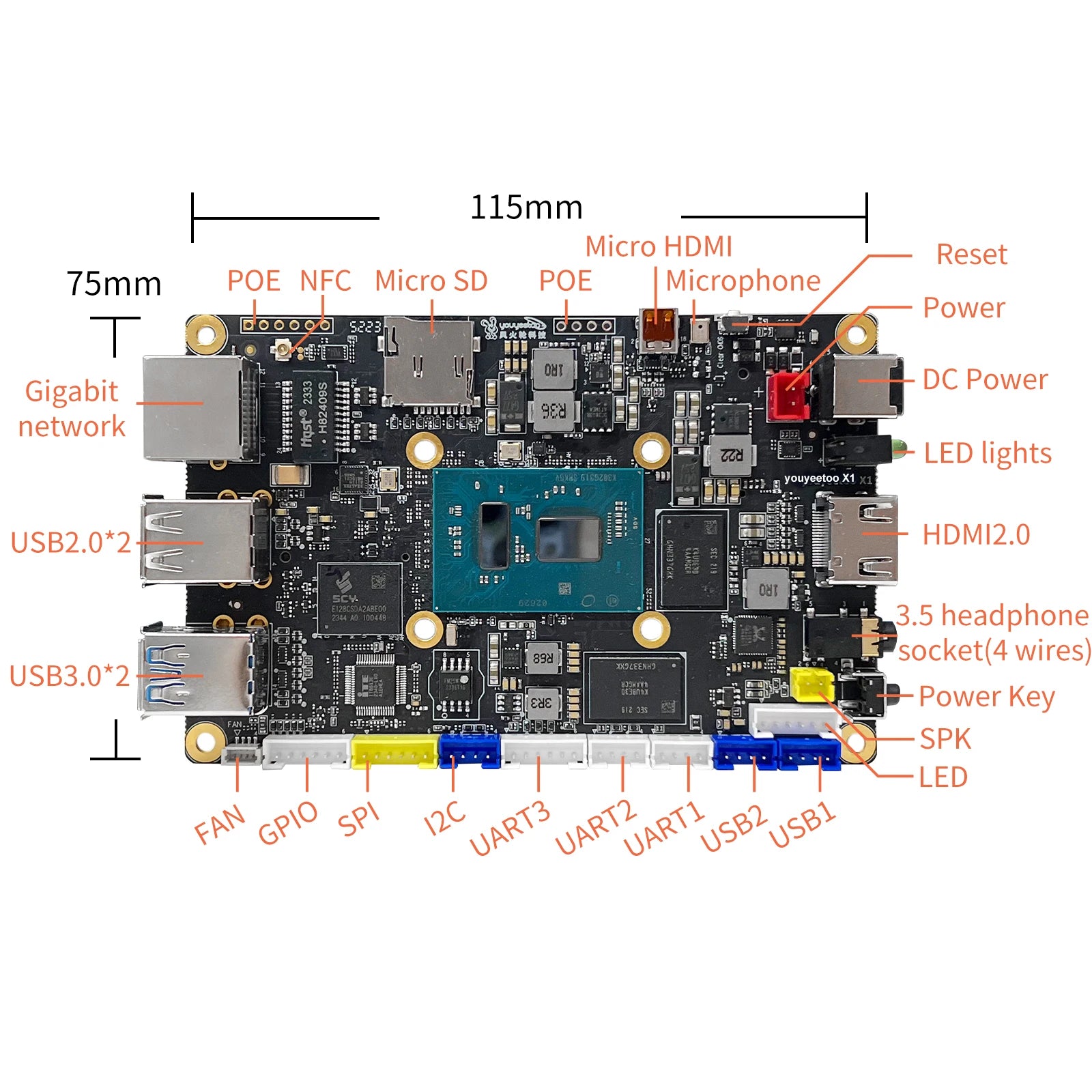 Youyeetoo X1 SBC Intel 11th Gen Jasper Lake N5105 Development Board X86 Computer Windows 10/11 Pro Ubuntu OS Support WiFi 6,NFC