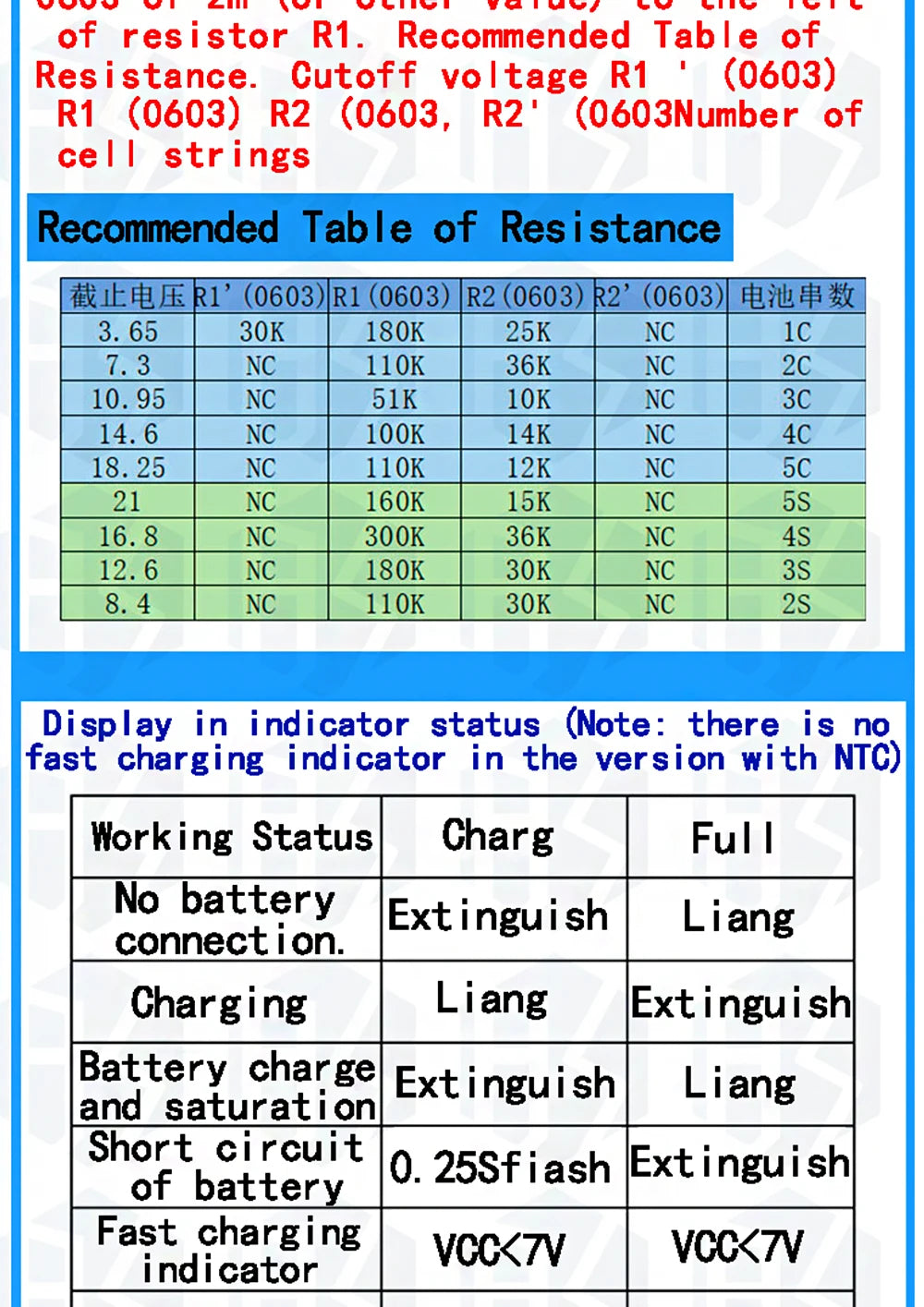 Type-C USB 2S 3S 4S  BMS 4.5V-15V 18W 2A Lithium Battery Charging Module Support QC Fast Charge With Temperature Protection