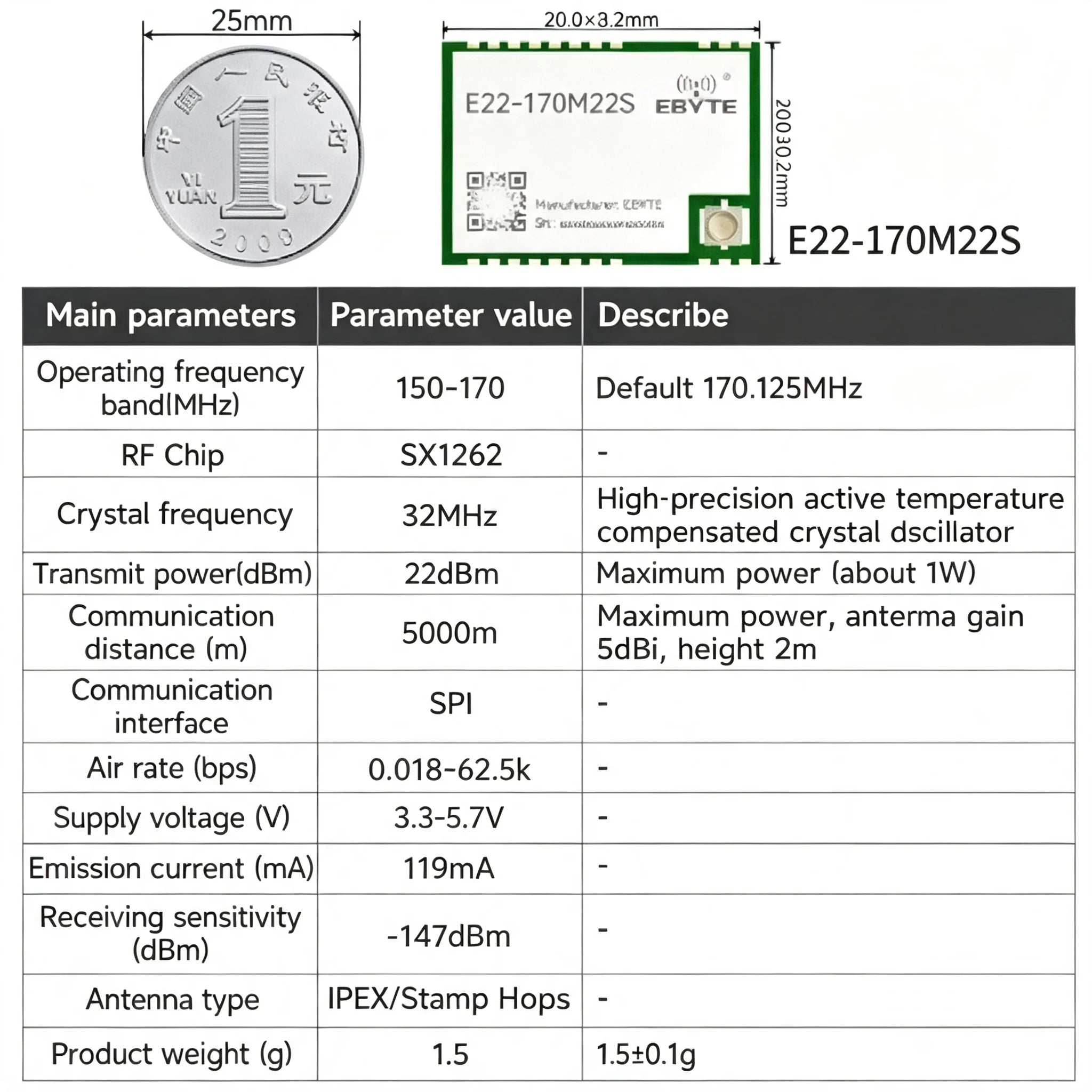 EBYTE E22-M Series SX1262 SX1268 Lora Module - Long Distance Wireless SMD High Precision TCXO at 170/433/868/915MHz