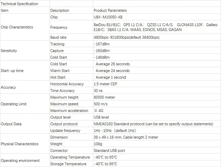 New M10 G-MOUSE GPS Module - UBX-M10050-KB Chip, Multi-Constellation Tracking, High Sensitivity for Car & Boat Navigation