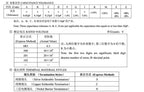 50PCS Chip capacitor 3216 1206 36PF 39PF 43PF 47PF 51PF 360J 390J 470J 50V 100V 250V 500V 1000V2000V 1KV 2KV NPO COG 5% accuracy