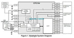 USB 2.0 to TTL UART 6PIN Module Serial Converter CP2104 STC PRGMR Replace CP2102 With Dupont Cables