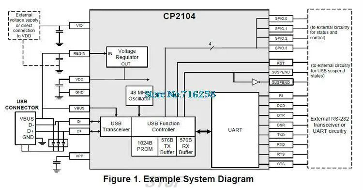 USB 2.0 to TTL UART 6PIN Module Serial Converter CP2104 STC PRGMR Replace CP2102 With Dupont Cables