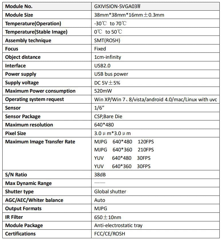 Global Shutter 210fps Monochrome VGA Mini USB Camera With CS Lens 5-50mm 2.8-12mm UVC Plug Play For High Speed Motion Detection