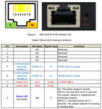High Flying Elfin-EG40B RS232 to 4G EG41A/B RS485 to 4G EG42B 3.3V TTL to 4G Europe -EA or Southeast Asia -SA DTU Serial Server