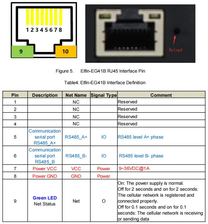 High Flying Elfin-EG40B RS232 to 4G EG41A/B RS485 to 4G EG42B 3.3V TTL to 4G Europe -EA or Southeast Asia -SA DTU Serial Server