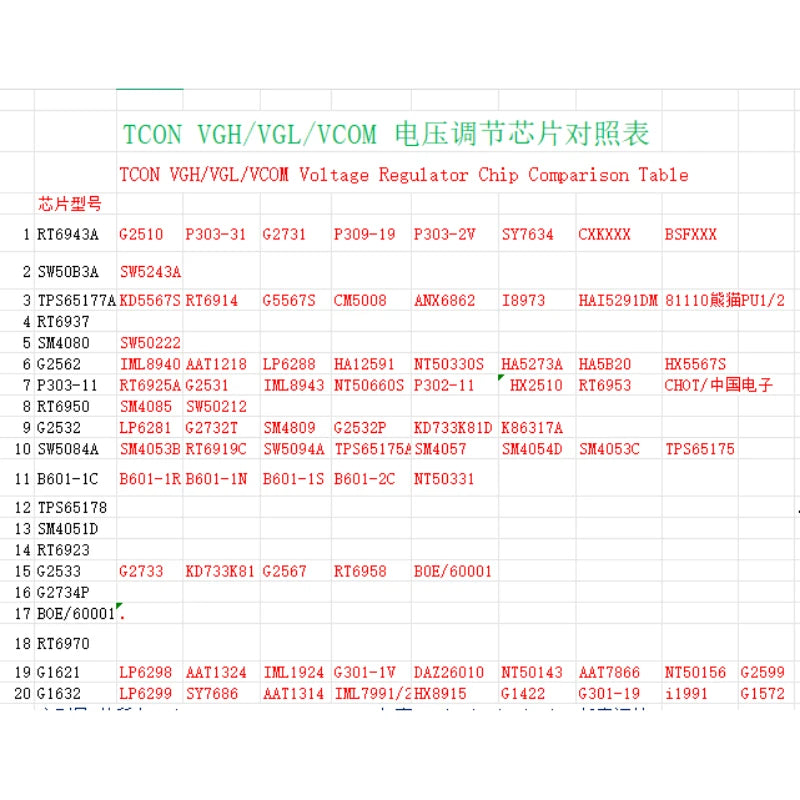 TJKJ-VGH/VGL-V1.2 TCON Programmer Tool for Electronics Programming And Development