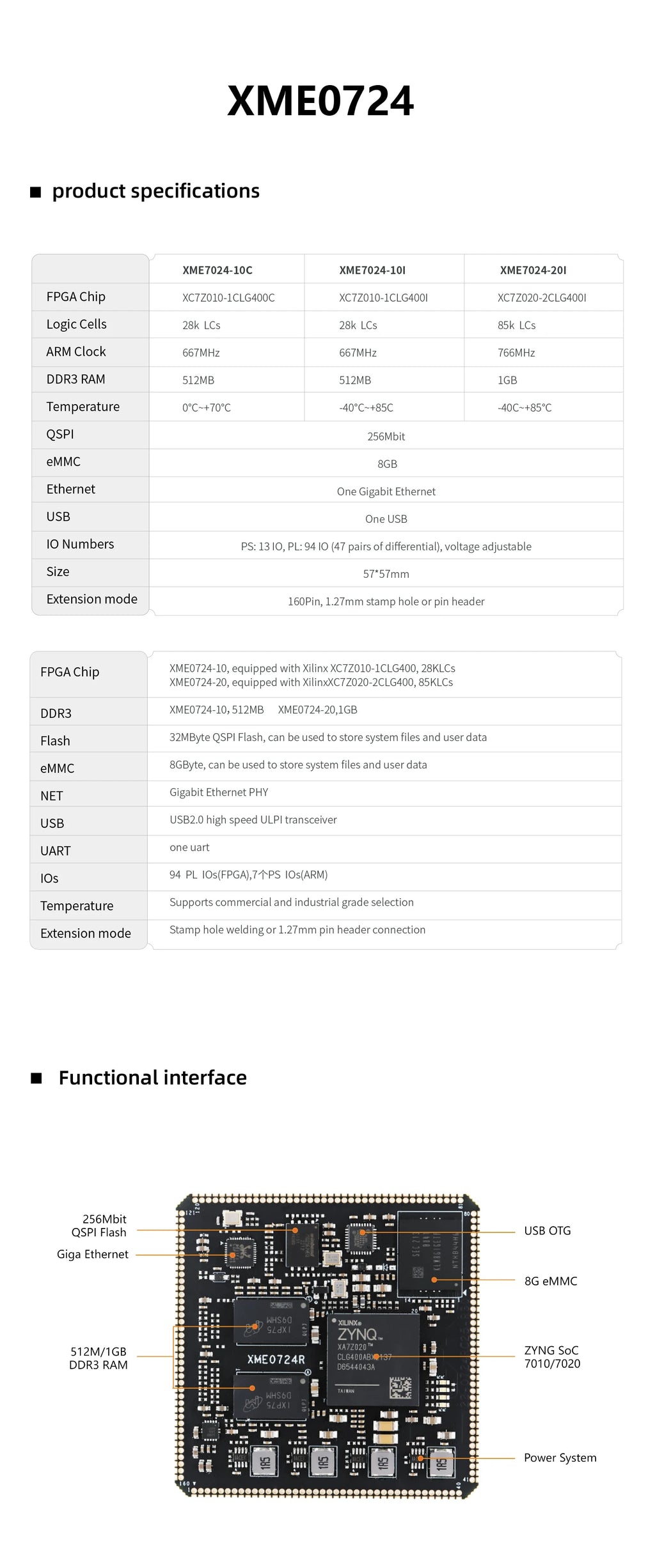 MicroPhase Industrial grade XME0724 ZYNQ SoM Xilinx Zynq 7000 SoC FPGA XC7Z010 XC7Z020 System on Module Core Board
