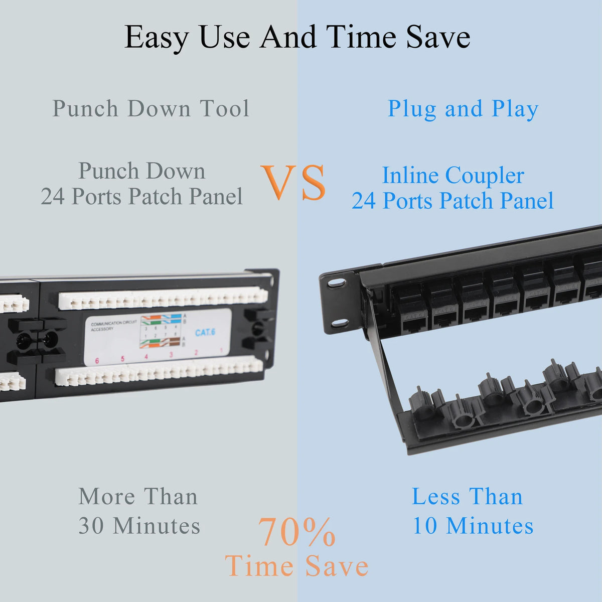 24/48 Port Patch Panel Cat6 RJ45 Coupler with Inline Keystone 10G 19" Patch Panel Removable Back Bar Ethernet Distribution Frame