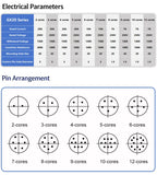 GX20 Flange Butting Type Aviation Plug &Socket 2/3/4/5/6/7/8/9/10/12 Pin Male&Femal Connectors Coppe