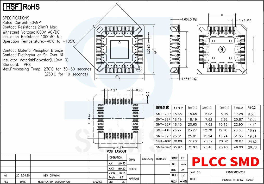 5Pcs PLCC IC Socket PLCC20 PLCC28 PLCC32 PLCC44 PLCC52 PLCC68 PLCC84 SMD DIP PLCC Socket Adapter In Stock 20 28 32 44 68 84 Pin
