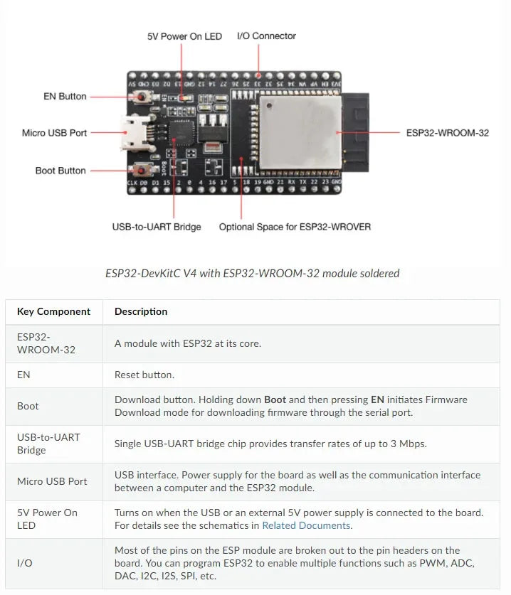 ESP32-DevKitC Core Board ESP32 Development Board ESP32-WROOM-32D ESP32-WROOM-32U WIFI+Bluetooth IoT NodeMCU-32
