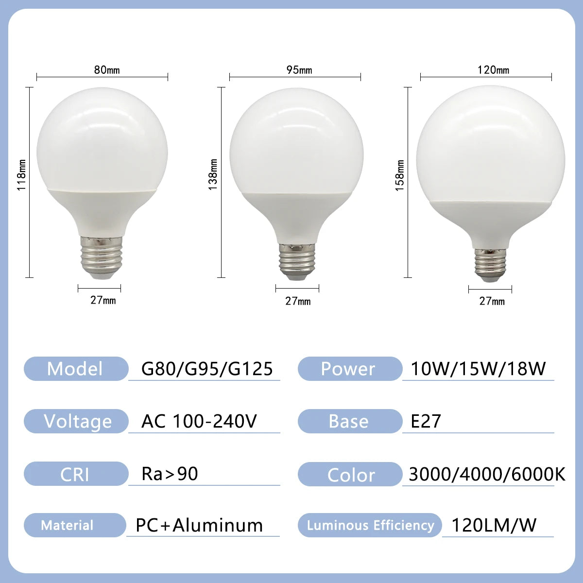 1-5 Pack G80 G95 G125 Globe LED Light Bulbs 10W 12W 18W 40 Watt Equivalent LED Edison Bulbs, Warm White 3000K E27 Base, Milky