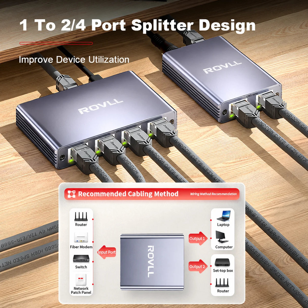 ROVLL Gigabit 1000Mbps RJ45 Ethernet Network Splitter 1 to 4 LAN Adapter Connector for PC Laptop TV Router Network Cable