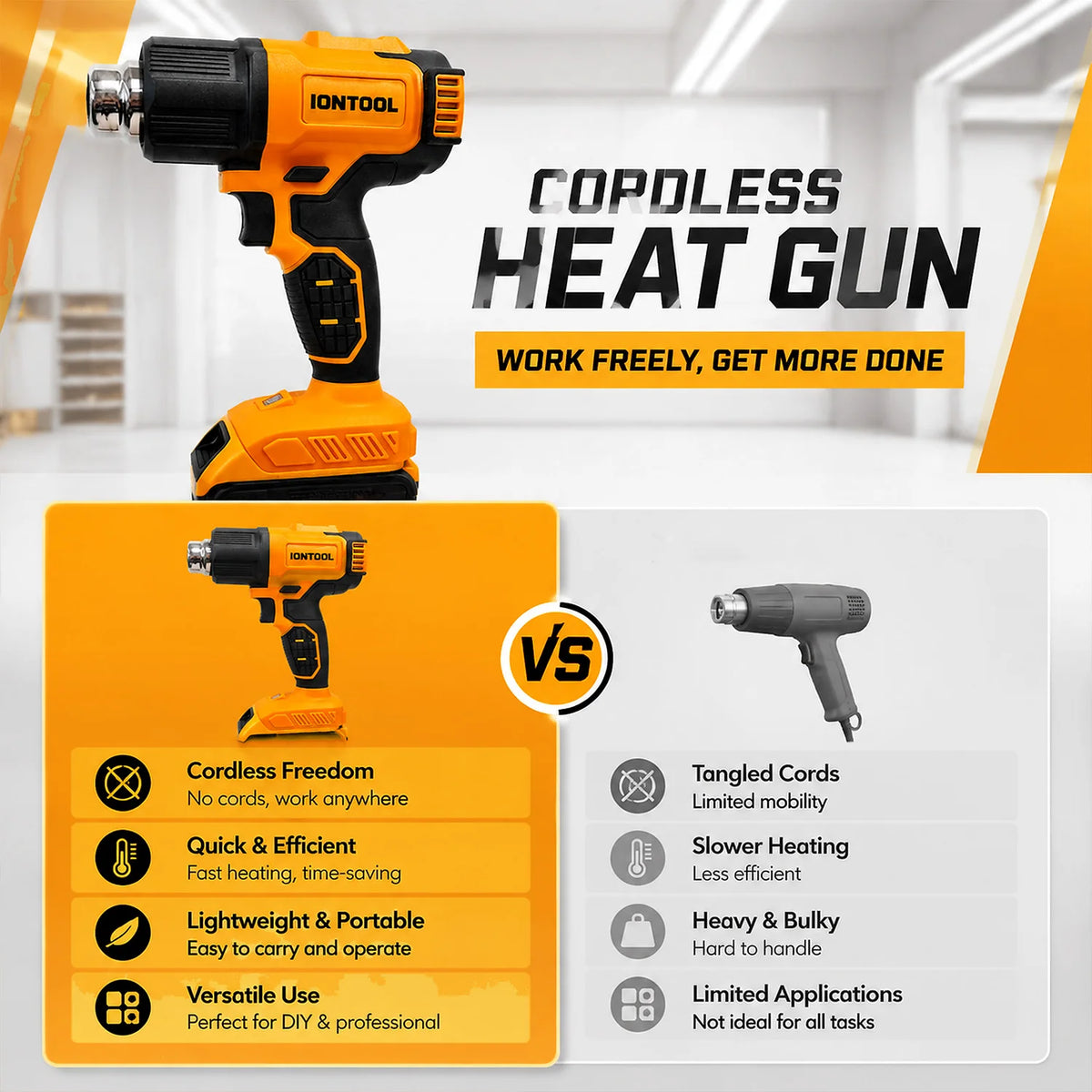 IONTOOL Cordless Heat Gun 550℃ 250/500LPM  for Heat Shrink Tubing PVC Bending and DIY Craft Projects Tool Only