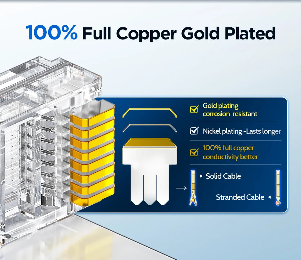 AMPCOM RJ45 Connector Pass Through CAT5E Modular Plug Network End UTP Fu Gold Plated 8P8C Crimp End For 24-28 AWG Ethernet Cable