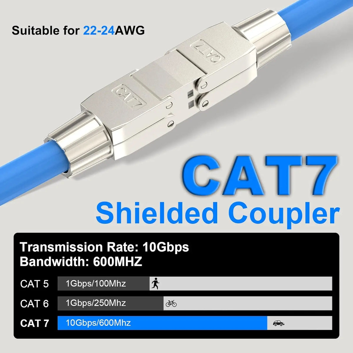 1-3PCS Tool-Free RJ45 Coupler Shielded CAT7 CAT6A Ethernet Connector Cable Extender Zinc Alloy Ethernet Termination Plugs