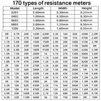 0201 0402 0603 0805 1206 1% resistor mixing manual SMD classification kit 170 values 8500PCS 4250PCS 0R-10M Blank sample Book
