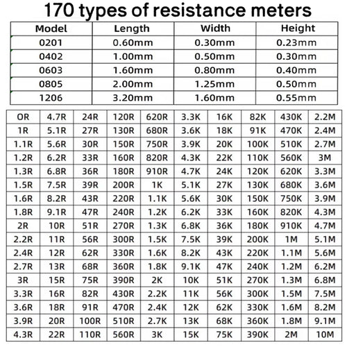 0201 0402 0603 0805 1206 1% resistor mixing manual SMD classification kit 170 values 8500PCS 4250PCS 0R-10M Blank sample Book