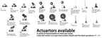 Limit Switch, CNTD CZE‑00‑RM plastic housing 1NO1NC contact, 10A 250VAC mechanical reset, industrial position sensor for machine