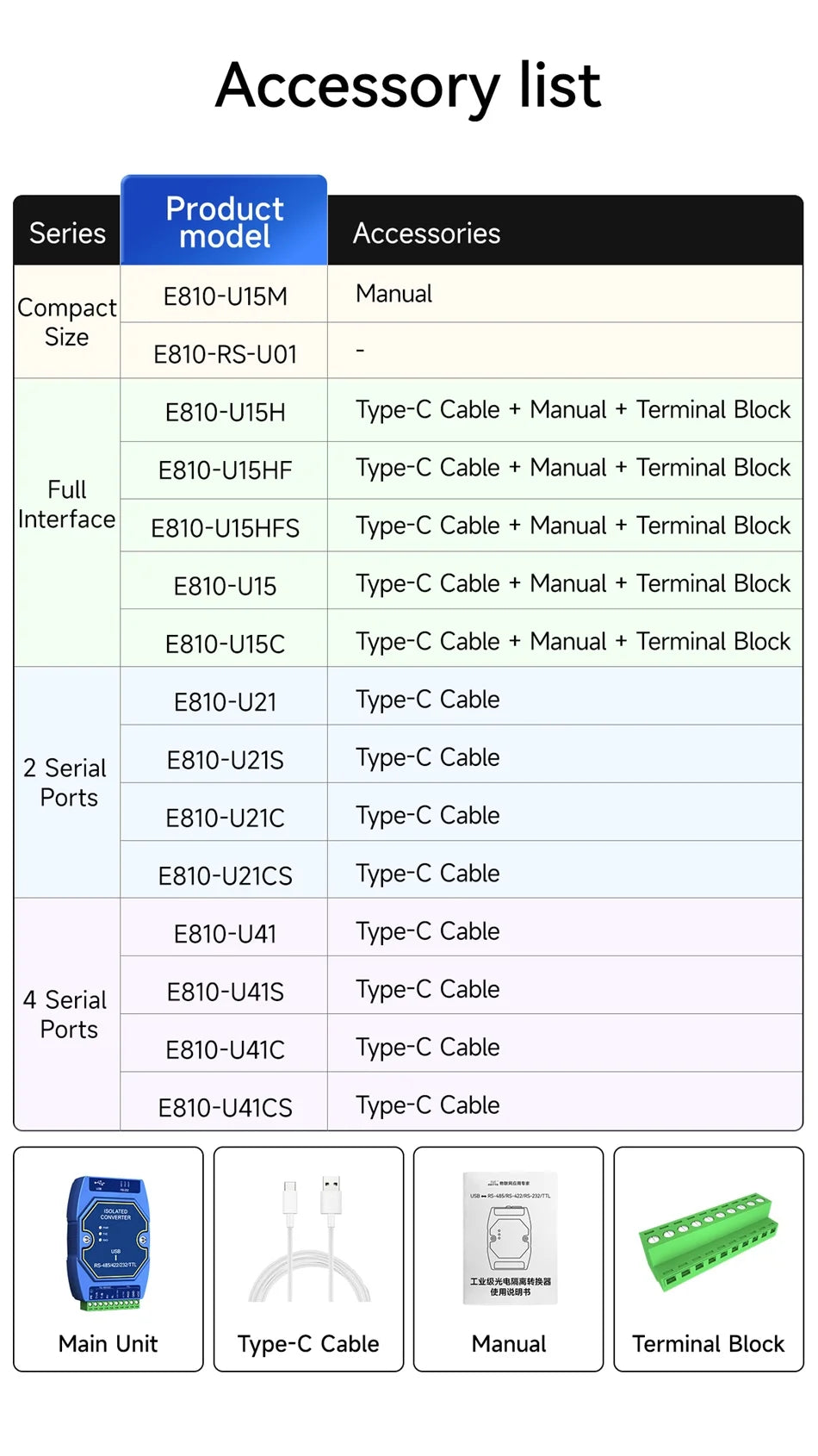 USB To RS485 RS422 RS232 TTL Industrial Converter CDSENET E810-U Series FT232 3.3/5V Power Signal Isolation Type-C