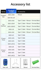 USB To RS485 RS422 RS232 TTL Industrial Converter CDSENET E810-U Series FT232 3.3/5V Power Signal Isolation Type-C