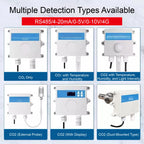 CO2 Transmitter NDIR Carbon Dioxide Sensor Air Quality CO2 Monitor Detector Indoor Meter for Home and Office Greenhouse