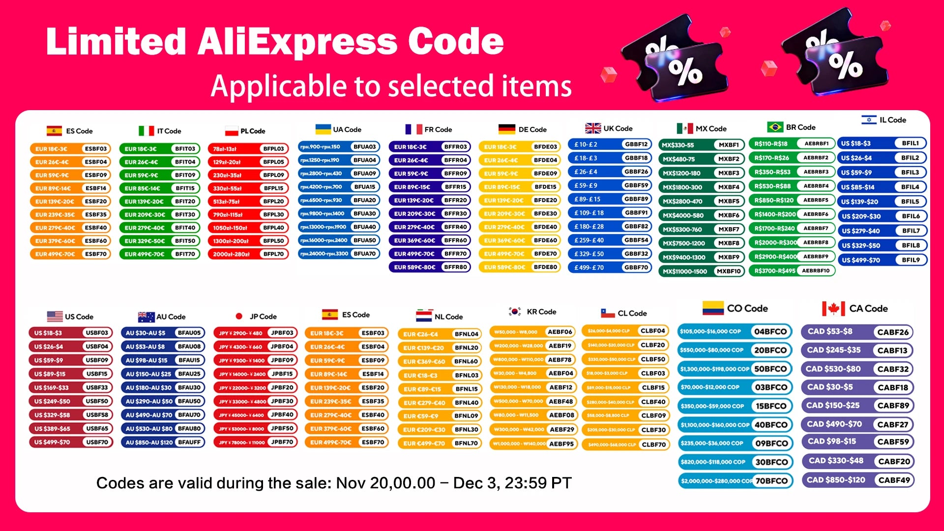5V LED Strip Light USB Dimmer/Switch White Warm Blue Waterproof Adhesive Tape 2835 60LEDs Cabinet Room Night Lighting 1M 3M 5M