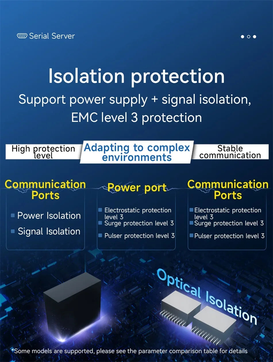 RS485 To Ethernet Serial Port Server COJXU NE2-D11 DC 8-28V TCP/UDP Modbus MQTT HTTP DNS FOTA Remote Up DIN Rail Installation