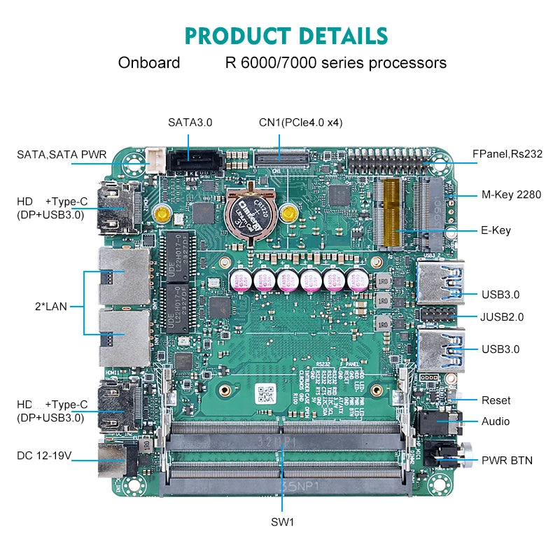 Piesia OEM AMD 7940HS 8845HS 7840HS 7735U 7535U Nuc PC Mainboard 2*DDR5 2 Lan 2*H-D/Type-C X86 Industrial Robot Motherboard
