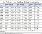 3:1 Heat Shrink Tube With Glue Double Wall 1.6/2.4/3.2/4.8/6.4/7.9/9.5/12.7/15.4/19.1/25.4/30/39/50mm Heat-shrinkable Sheath DIY