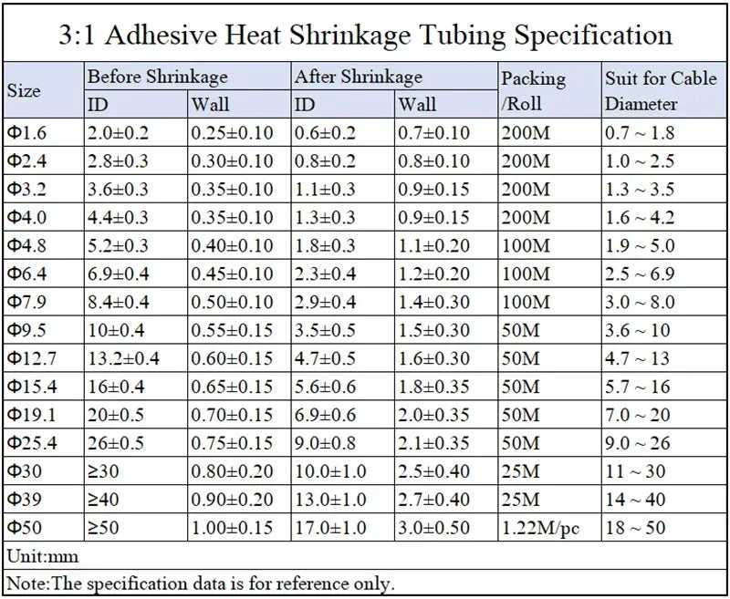 3:1 Heat Shrink Tube With Glue Double Wall 1.6/2.4/3.2/4.8/6.4/7.9/9.5/12.7/15.4/19.1/25.4/30/39/50mm Heat-shrinkable Sheath DIY