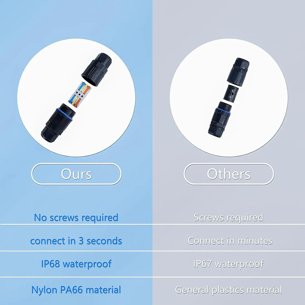IP68 Waterproof Electrical Cable Connector, Outdoor 3 Way Junction Box, Waterproof Wire Connectors with Replaceable Lever Wire