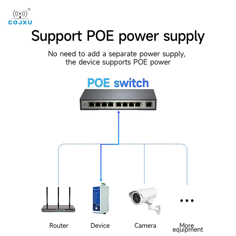 RS485 to RJ45 Ethernet Serial Sever Rail Style Industrial Standard DC/AC/POE COJXU NA111 Series Data Transmission Transceiver