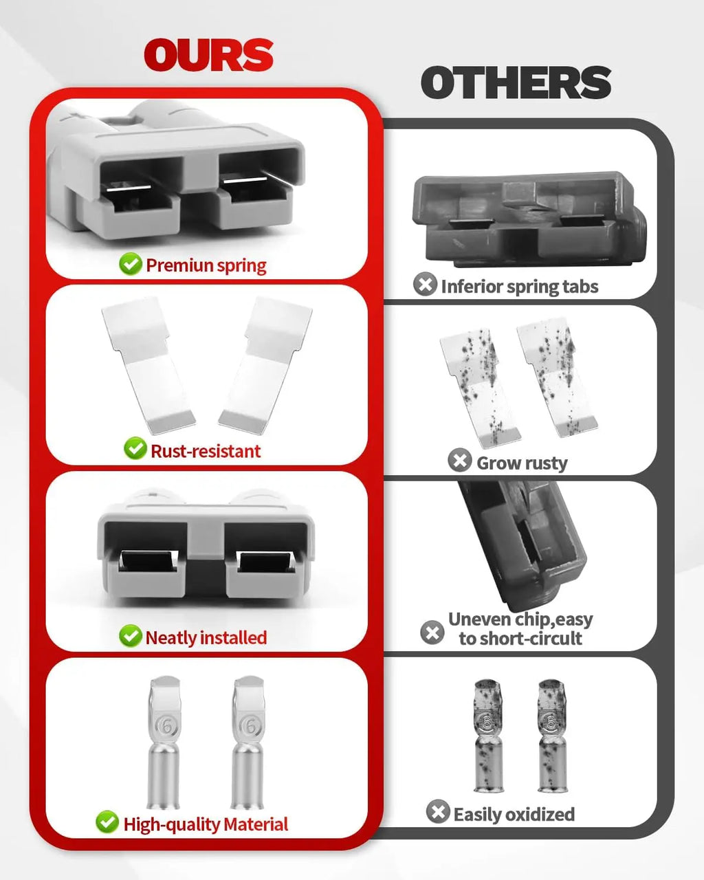 1-10Pcs 2-Pin 50A-600V Battery Terminal Connectors Battery Quick Connect/Disconnect for Anderson Style Plug Connectors DC