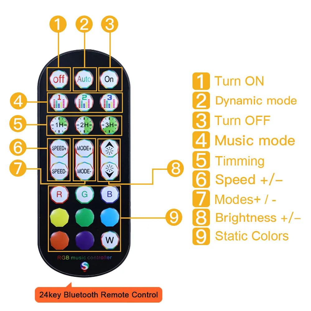 5V Wifi Bluetooth-compatible USB RGB COB LED Strip Light 24key 44key Remote Control Kit 576 LEDs Linear Lighting Flexible Tape