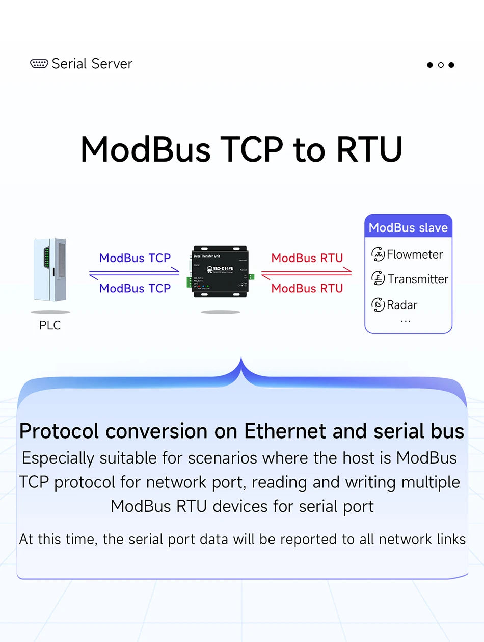 RS485/RS232/RS422 to Ethernet Serial Server Modbus Gateway POE Power Supply MQTT CDEBYTE NE2-D14PE Power and Signal Isolation
