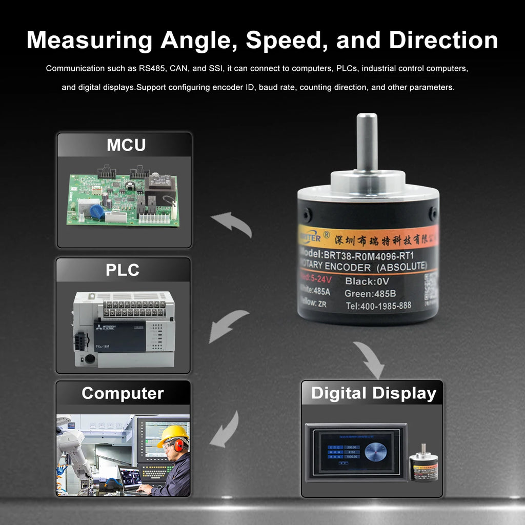 Briterencoder Single-turn Absolute Rotary Encoder SSI/RS485/Analog Output Waterproof, Power-Off Memory for Angle  & Speed