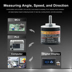 Briterencoder Single-turn Absolute Rotary Encoder SSI/RS485/Analog Output Waterproof, Power-Off Memory for Angle  & Speed